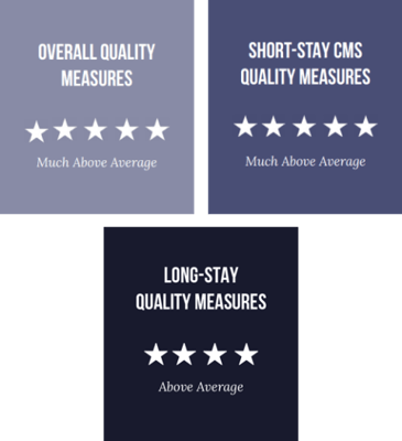 Greenhaven Health Care and Rehabilitation Center