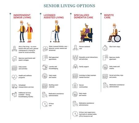 Heritage Pines Assisted Living