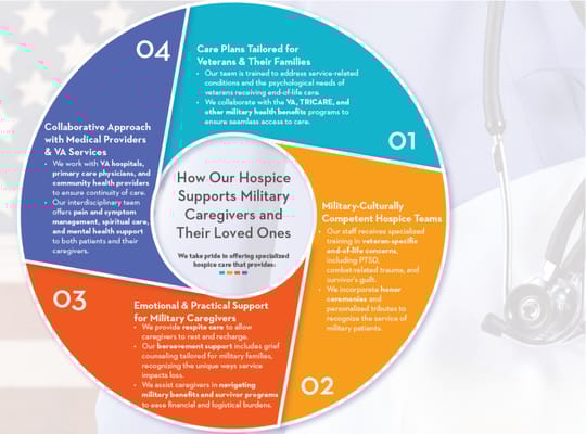 Oasis Healthcare – Tuscaloosa