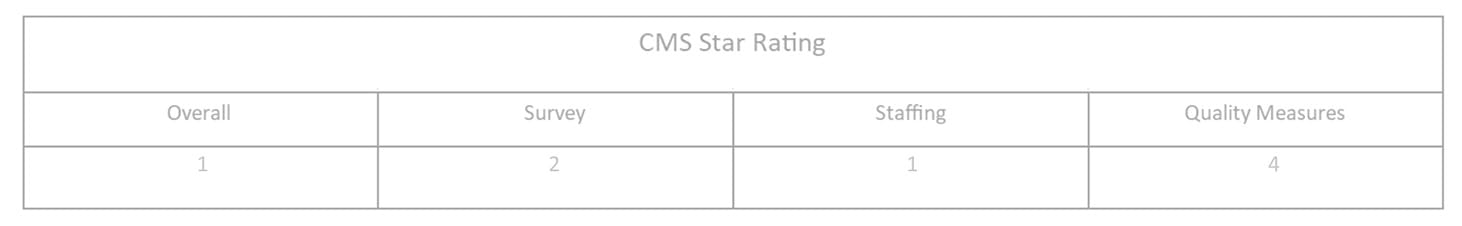 Oceanview Nursing & Rehabilitation Center