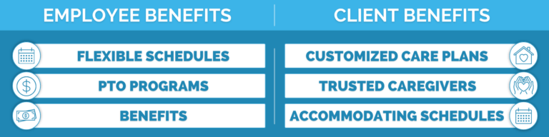 Comfort Keepers of Roswell, New Mexico