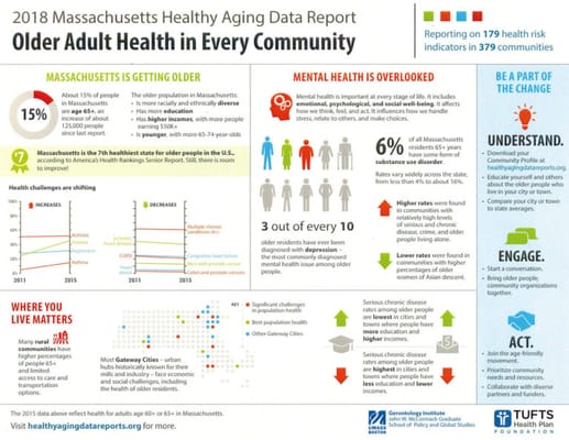 Altranais Home Care LLC