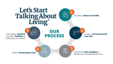 Right at Home – Gilbert