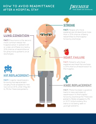 Premier Home Health Care – Bronx