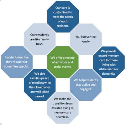 Shenandoah Senior Living