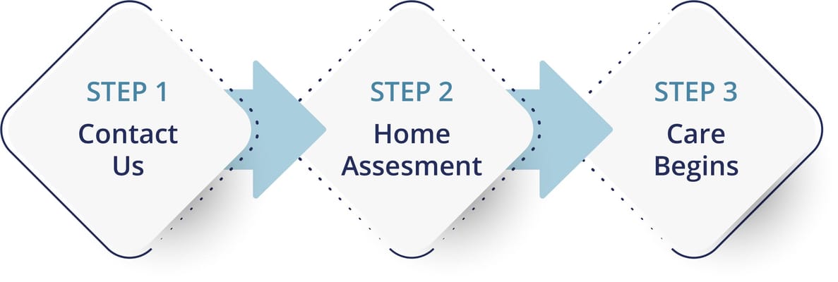 Private Care Company