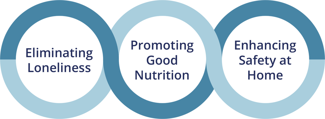 Private Care Company