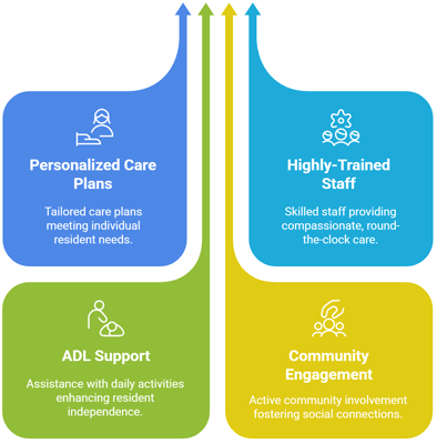 WindChime of Marin Memory Care