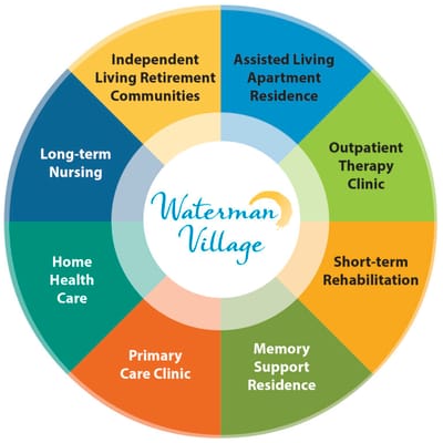 Lakeside at Waterman Village Retirement Community