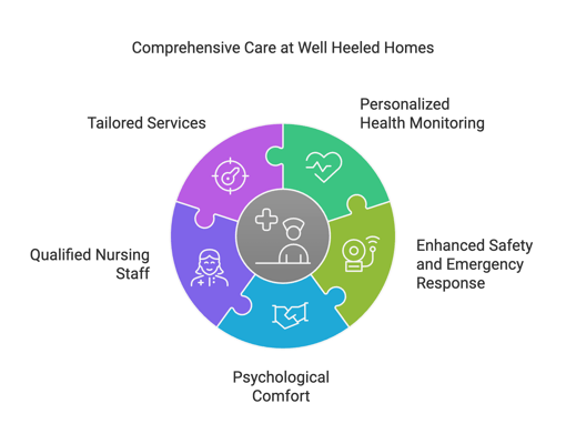 Well Heeled Homes on North 71st Street