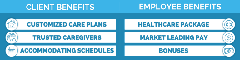 Comfort Keepers Peoria