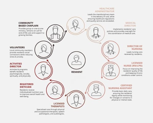 Clear Creek Nursing and Rehabilitation Center