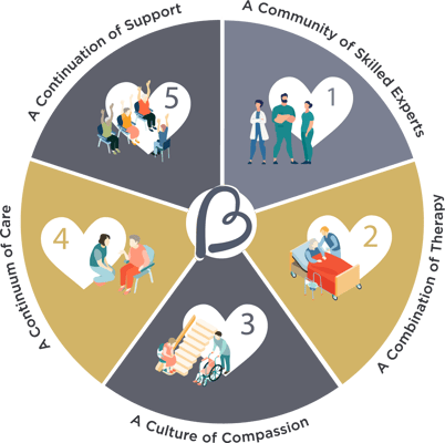 Bonterra Transitional Care and Rehabilitation