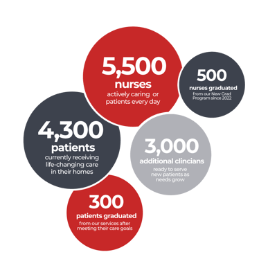 Team Select Home Care