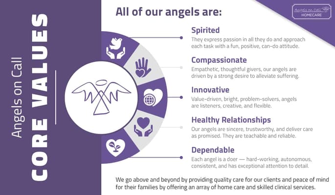 Angels on Call Homecare