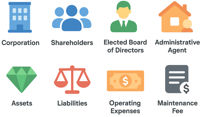 Vintage Cooperative of Ankeny