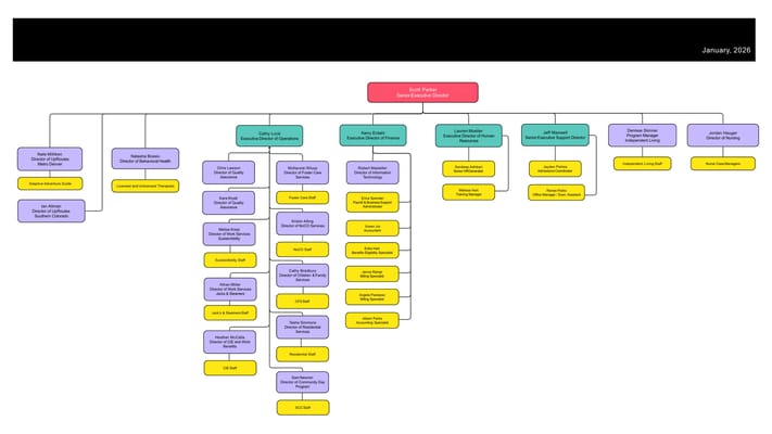 Parker’s Personal Care Home
