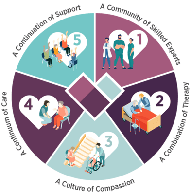 LEGACY TRANSITIONAL CARE & REHABILITATION