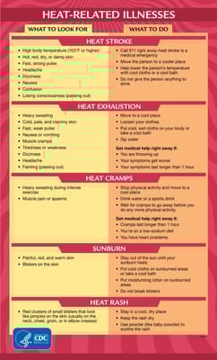 Coronado Care Center