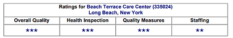 Beach Terrace Care Center