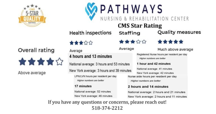 Pathways Nursing and Rehabilitation Center