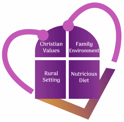 Harbert Hills Academy Nursing Home