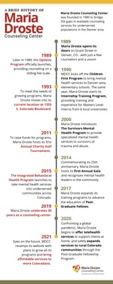 Maria Droste Counseling Center