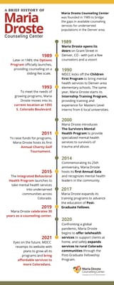 Maria Droste Counseling Center