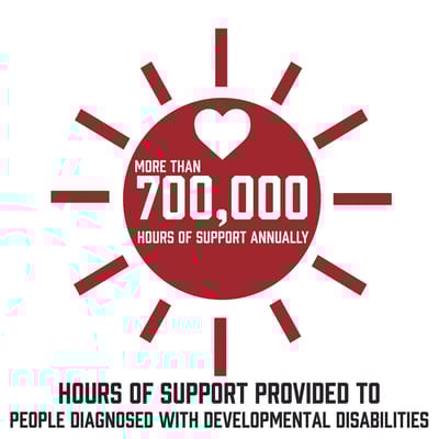 Sunnyhill Independence Center