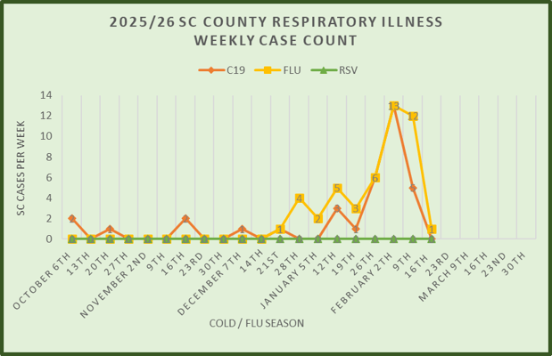 Sheridan Memorial Nursing Home