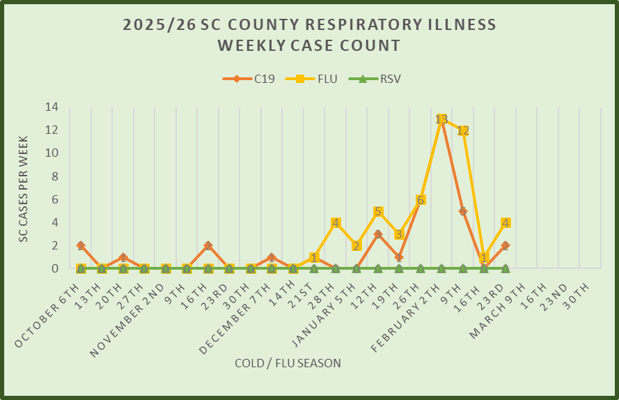 Sheridan Memorial Nursing Home