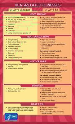 Sunset Villa Healthcare