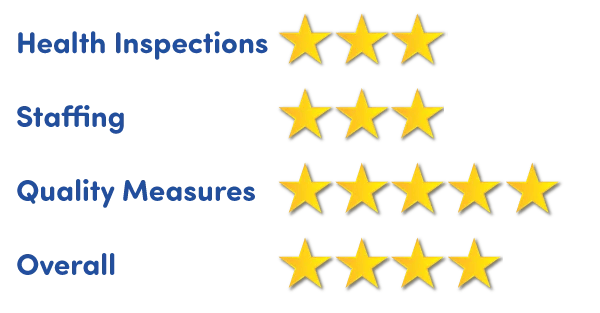 Jamaica Hospital Nursing Home Co Inc