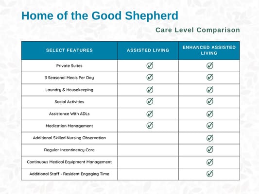 Home of the Good Shepherd