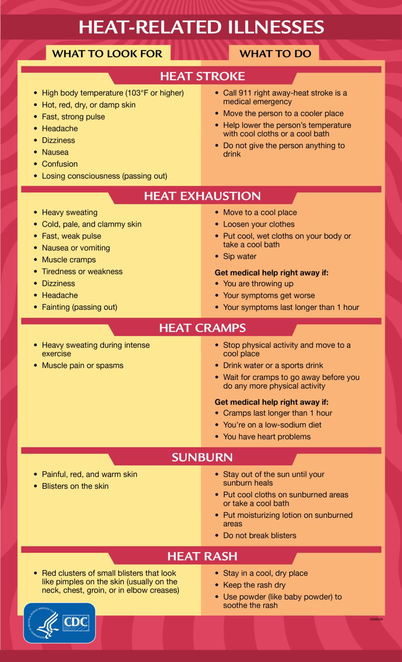 Heat-related illness instructional infographic