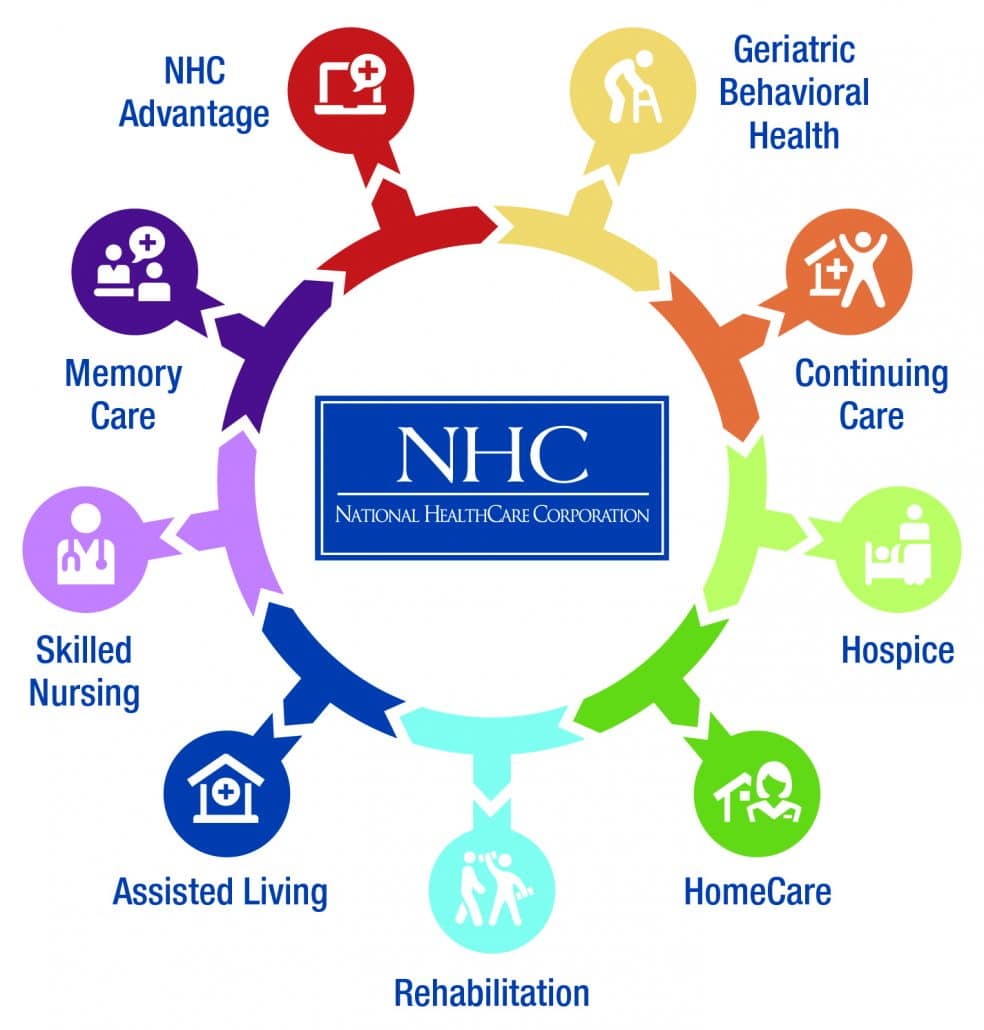 Logo of National Health-Care Corporation