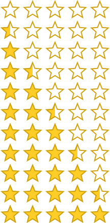 Diversicare of Pell City