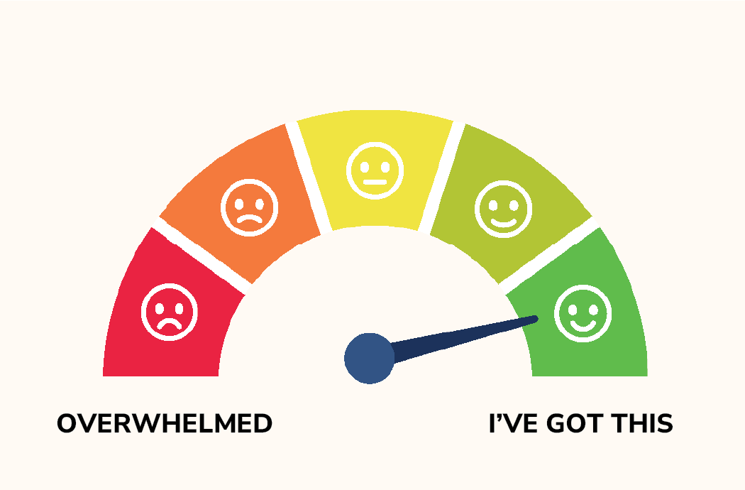 Emotional response gauge from overwhelmed to calm