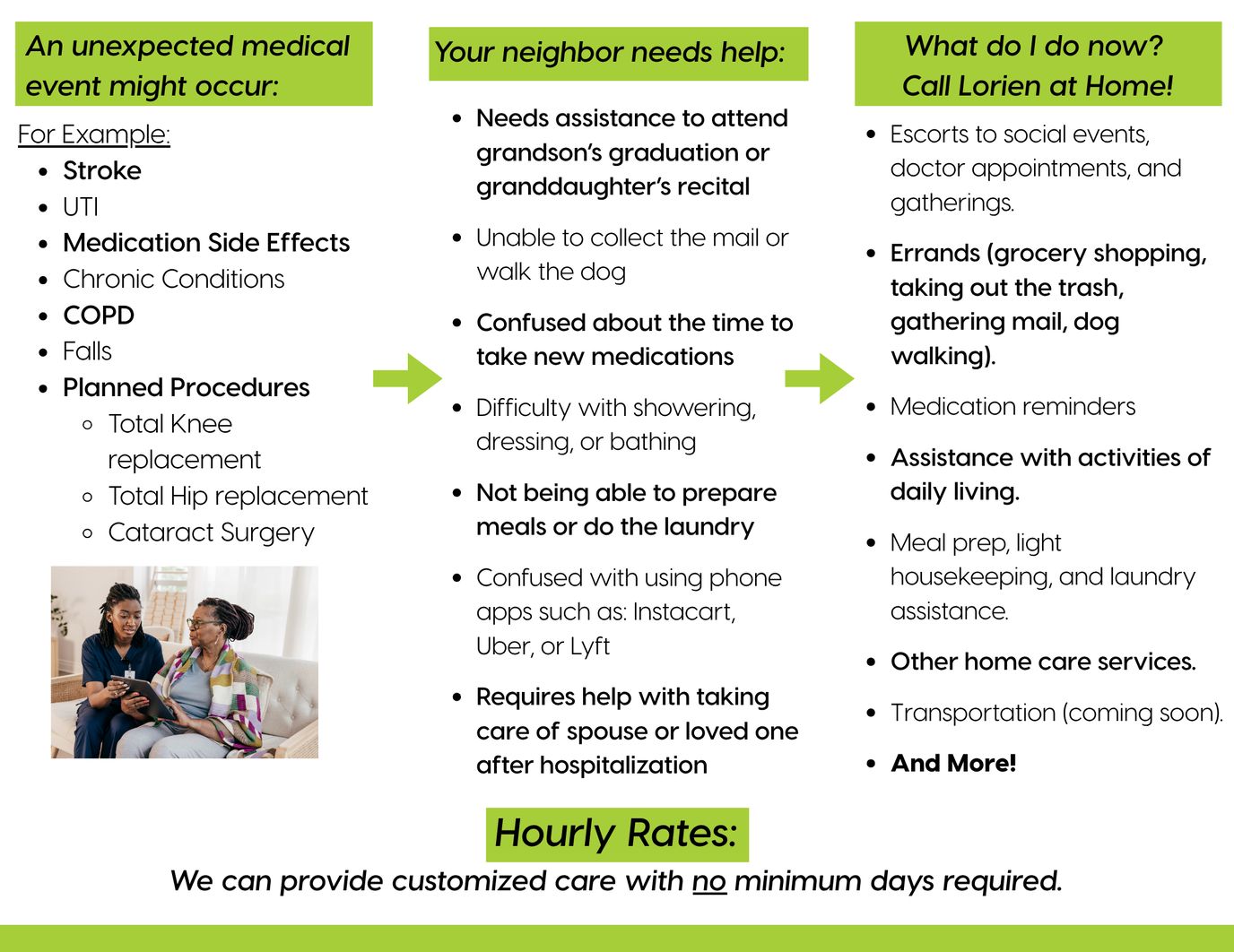 Graphic with medical event scenarios and services offered