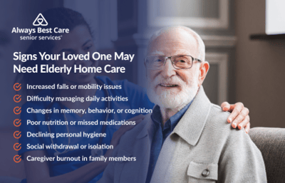 Always Best Care Of Central Ohio, nursing home in Westerville, OH — Senior man with glasses and list of care signs