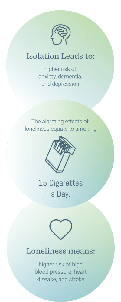 Graphic highlighting effects of isolation and loneliness