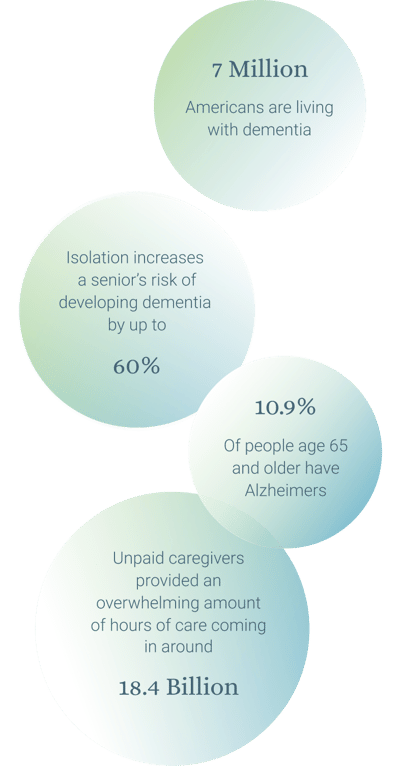Infographic on dementia statistics