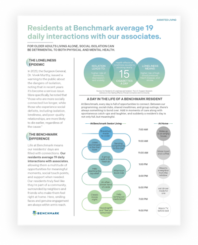 Informational graphic about daily interactions