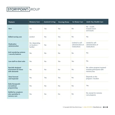 Facility feature comparison table
