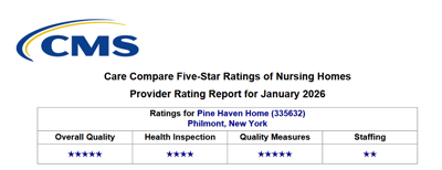 Pine Haven Home, nursing home in Philmont, NY — Provider rating report for Pine Haven Home in New York