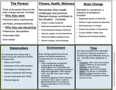 Text document related to dementia care.