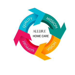 Logo representing Allure Homecare's mission and quality