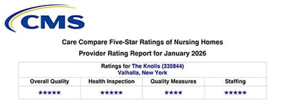 Five-star ratings report for The Knolls nursing home