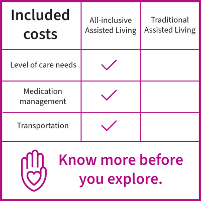 Text-based graphic about included costs