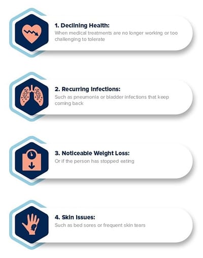 Graphic icons representing health concerns.